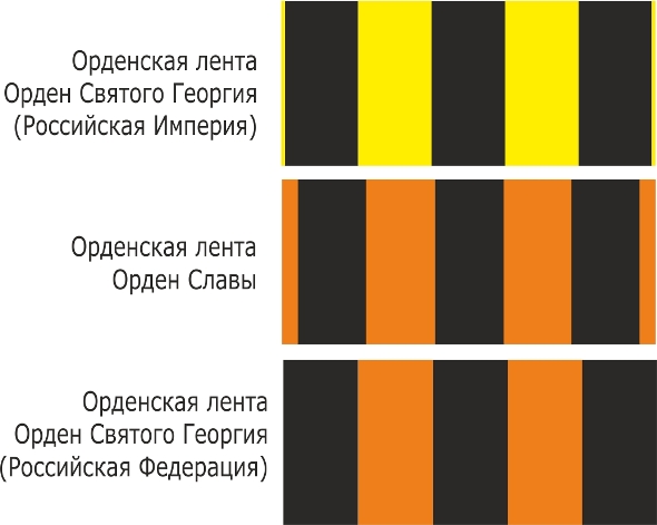 Различные типы георгиевских лент Различные типы георгиевских лент