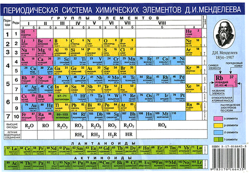 Таблица Менделеева Таблица Менделеева - основа к производству значков ко