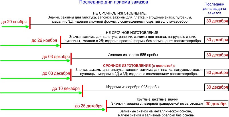 Заказы на значки и медали до Нового 2016 года Заказы на значки до Нового года