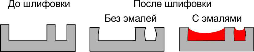 Утолщение металлических линий при шлифовке значков Утолщение металлических линий при шлифовке значков